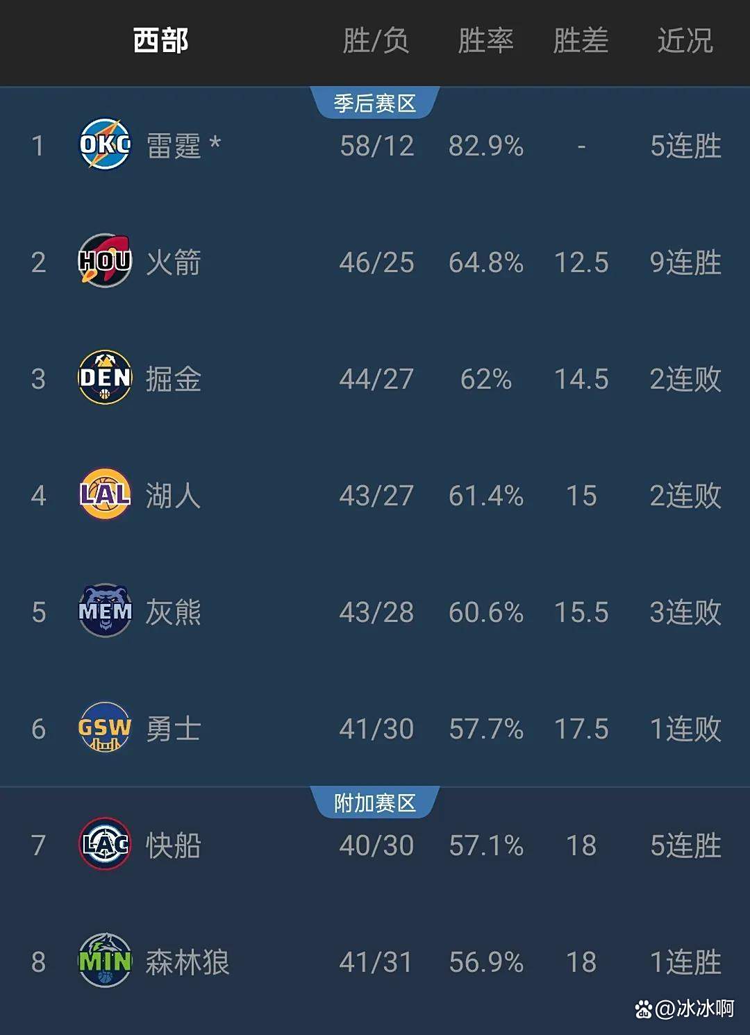 Doinb官方宣布爆冷新规，公牛引发争议！